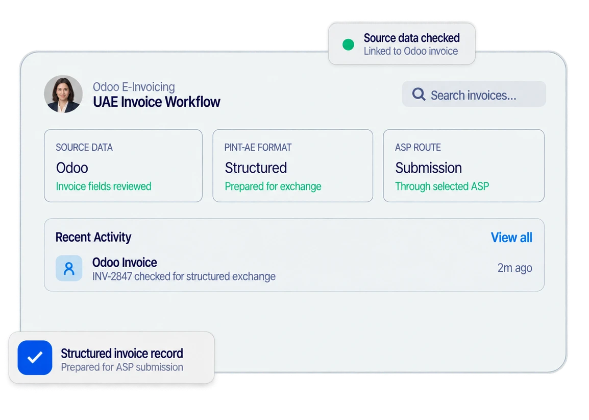 Illustrative Odoo UAE e-invoicing dashboard showing source data checks, PINT-AE invoice preparation, and the ASP submission route