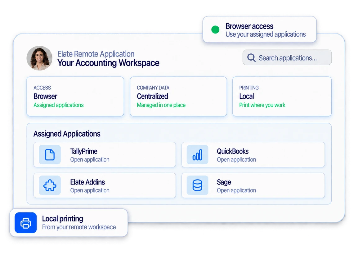 Illustrative Elate Remote Application workspace showing browser access, centralized company data, local printing, and assigned TallyPrime, QuickBooks, Elate Addins, and Sage applications